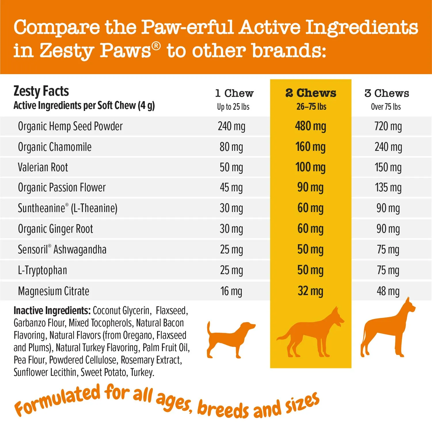 Calming Bites™ for Dogs
