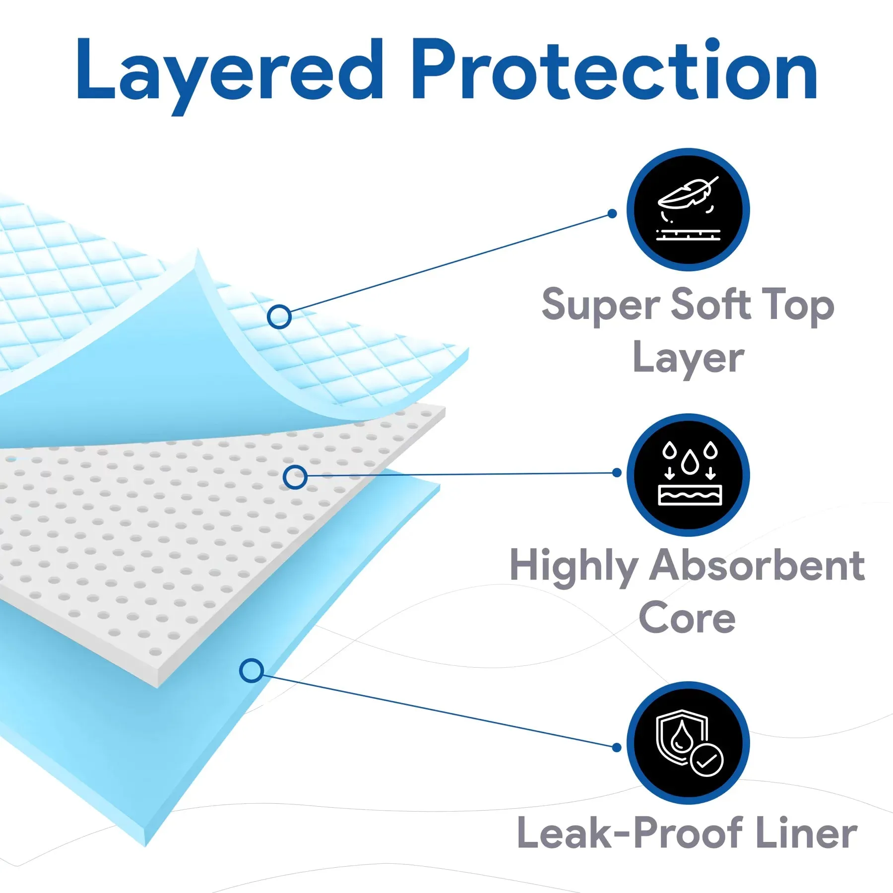 Incontinence Bed Pads Disposable Tie Dye Underpads